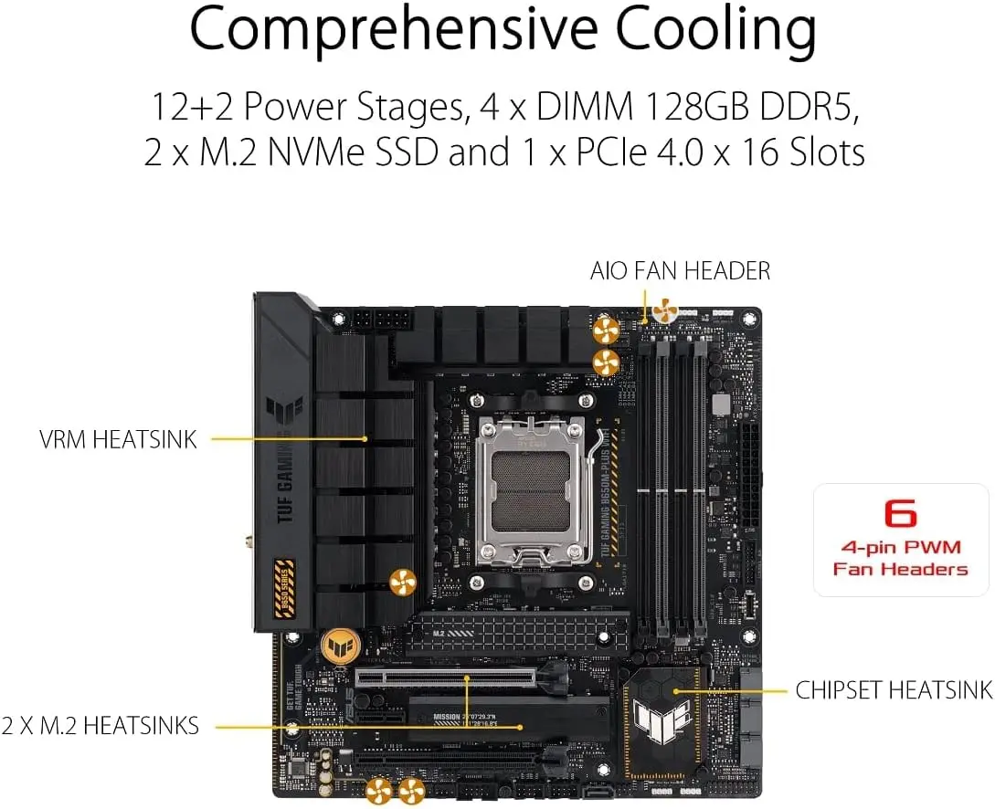 ASUS TUF GAMING B650M PLUS WIF - огляд і ціна X870E Atx Motherboard